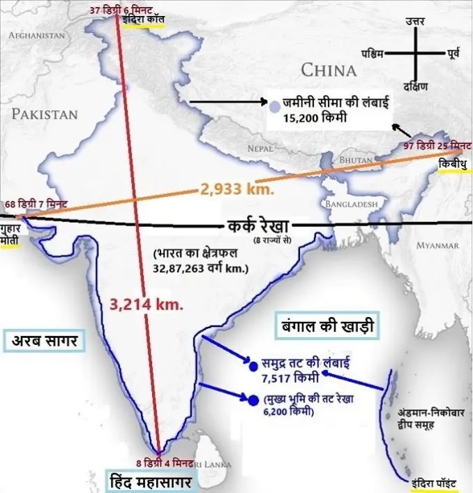 भारत का भूगोल सामान्य परिचय, नाम, स्थिति एवं विस्तार